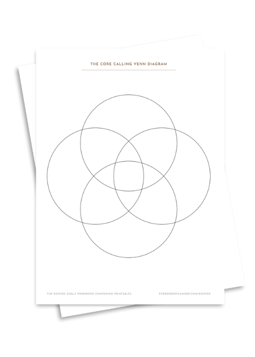 Core Calling Venn Diagram